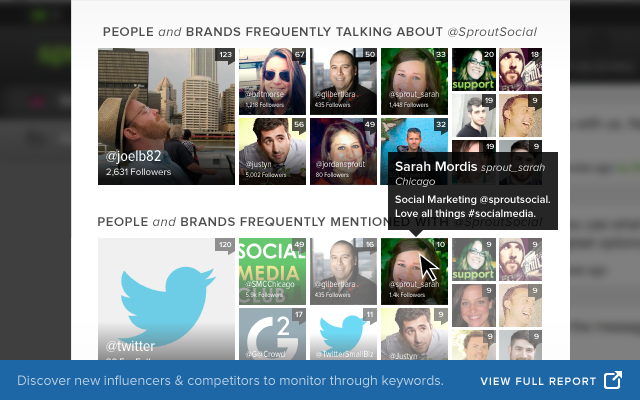Twitter Trends Report - See People and Brands