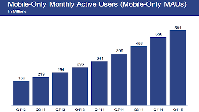 facebook mobile only user stats