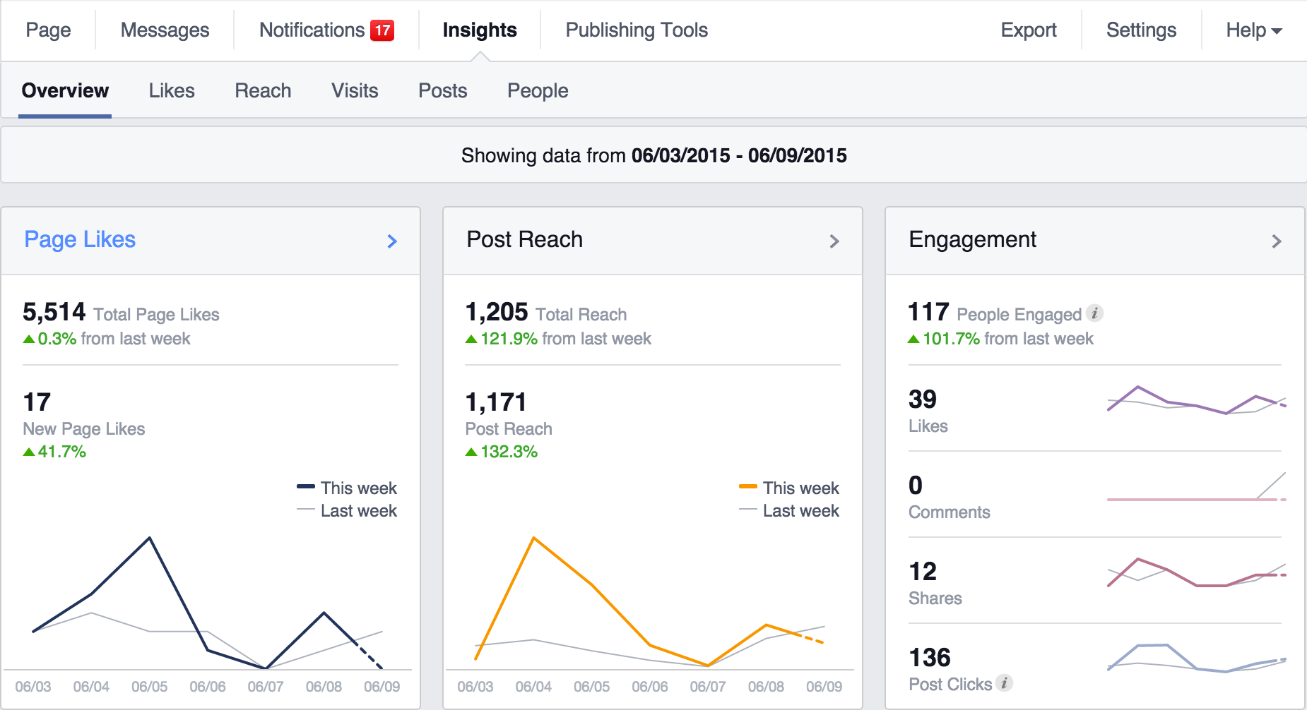 facebook-metrics-engagement-screenshot