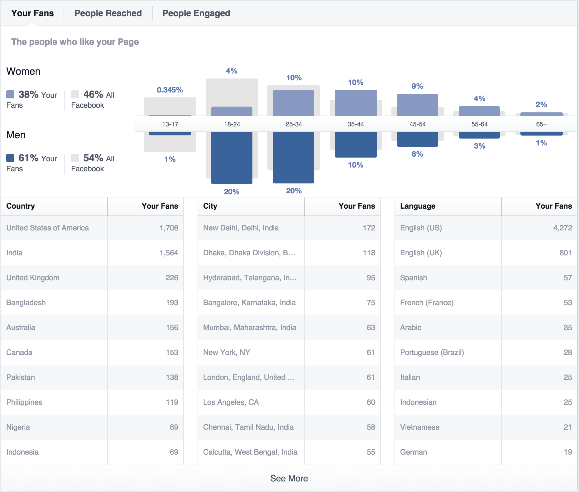facebook metrics fan insights screenshot