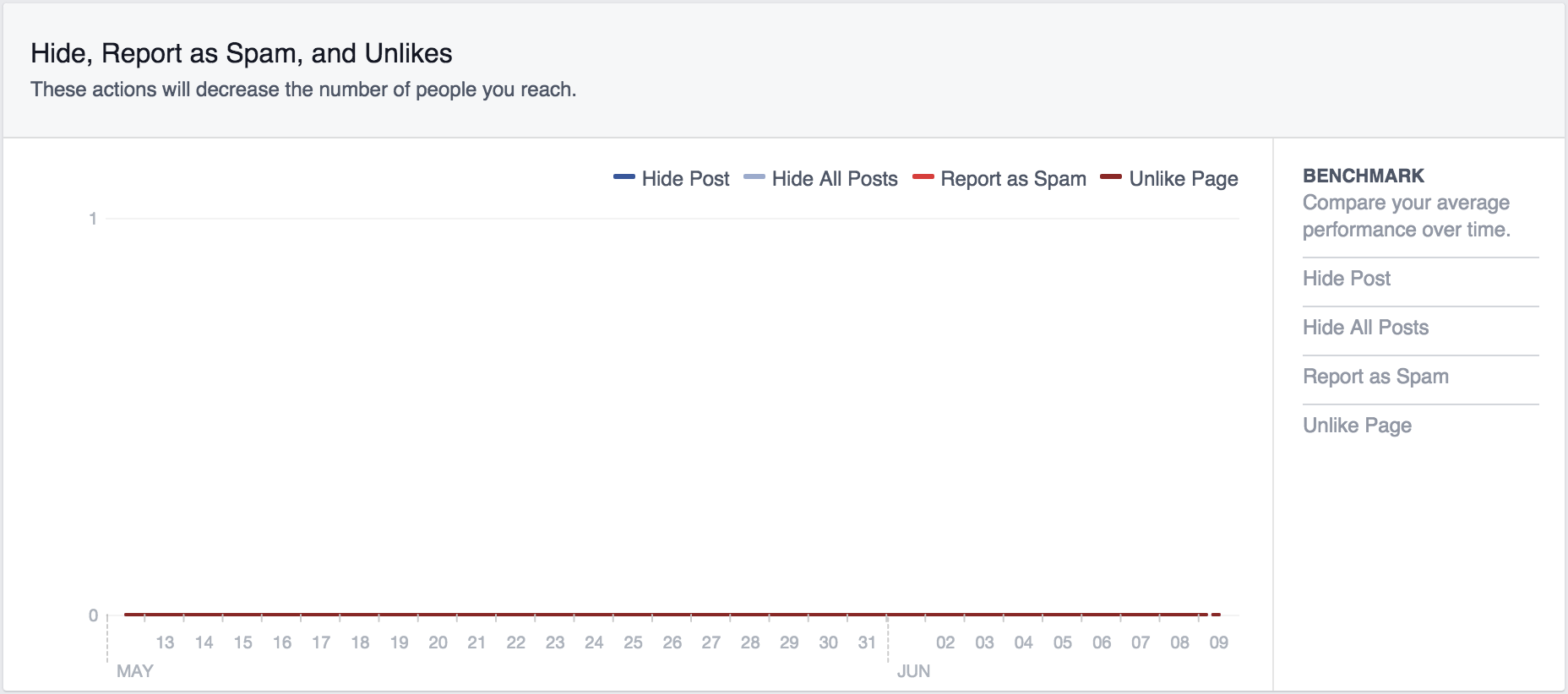 facebook metrics hide posts screenshot