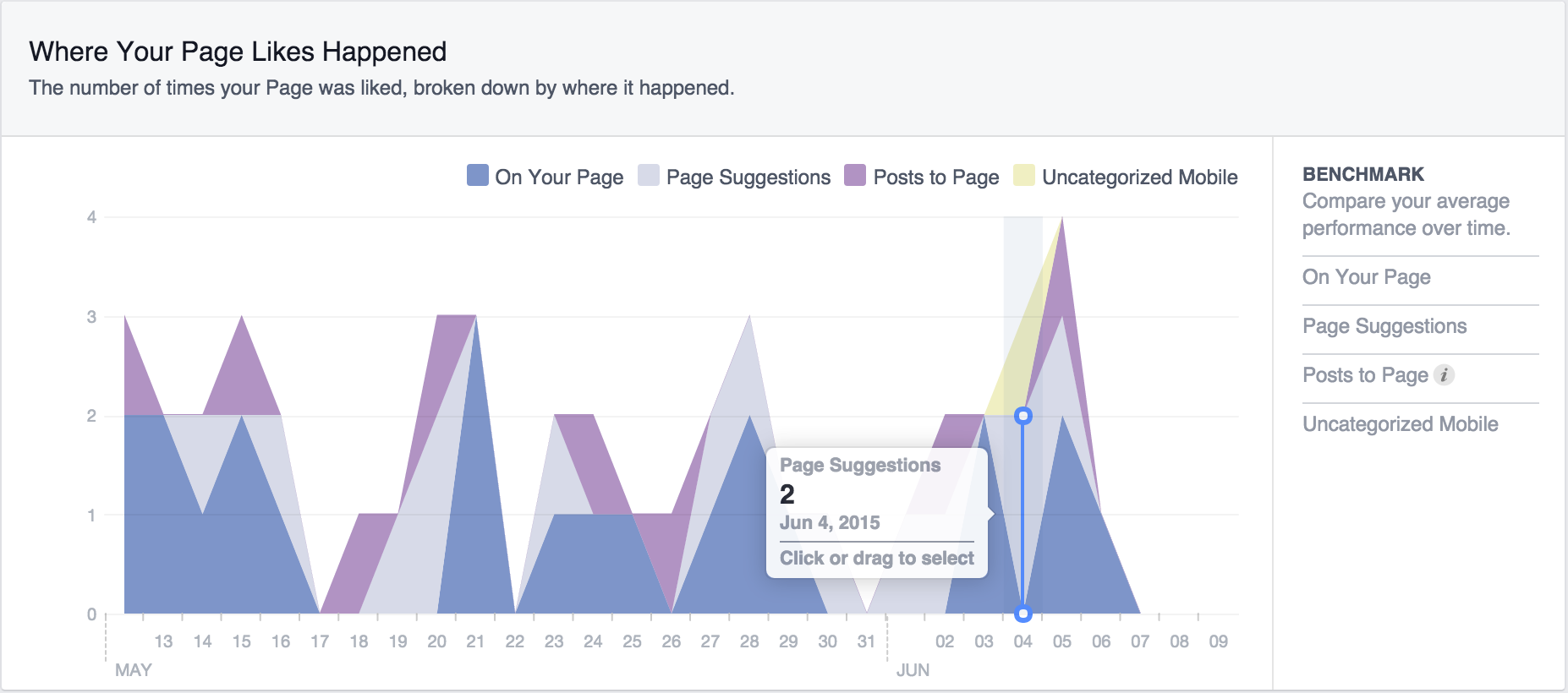 facebook metrics like sources screenshot