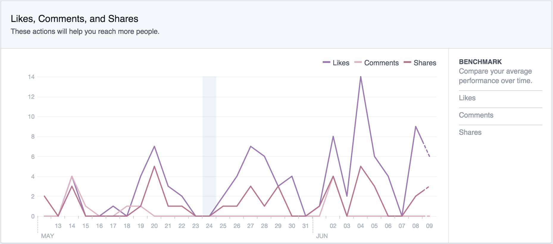 facebook metrics likes comments shares screenshot