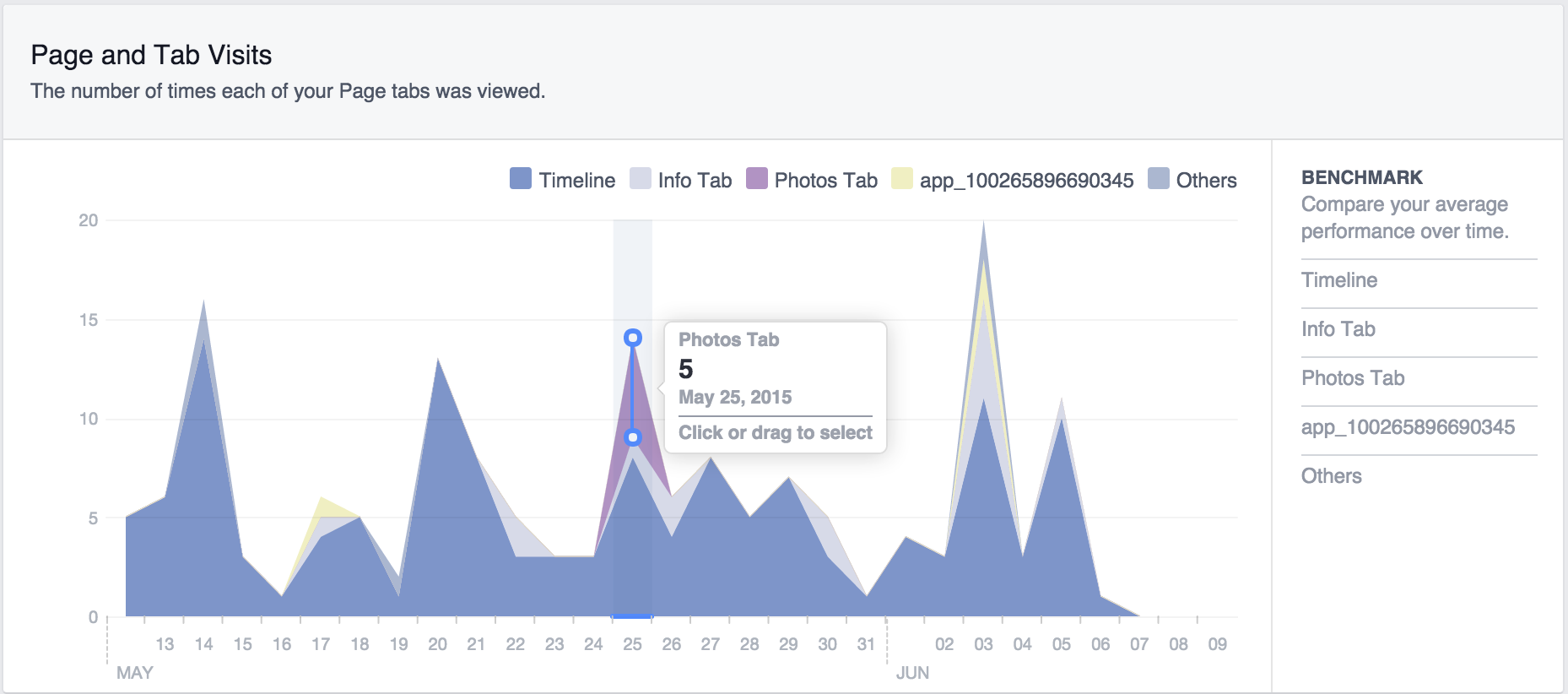 facebook metrics page visits screenshot