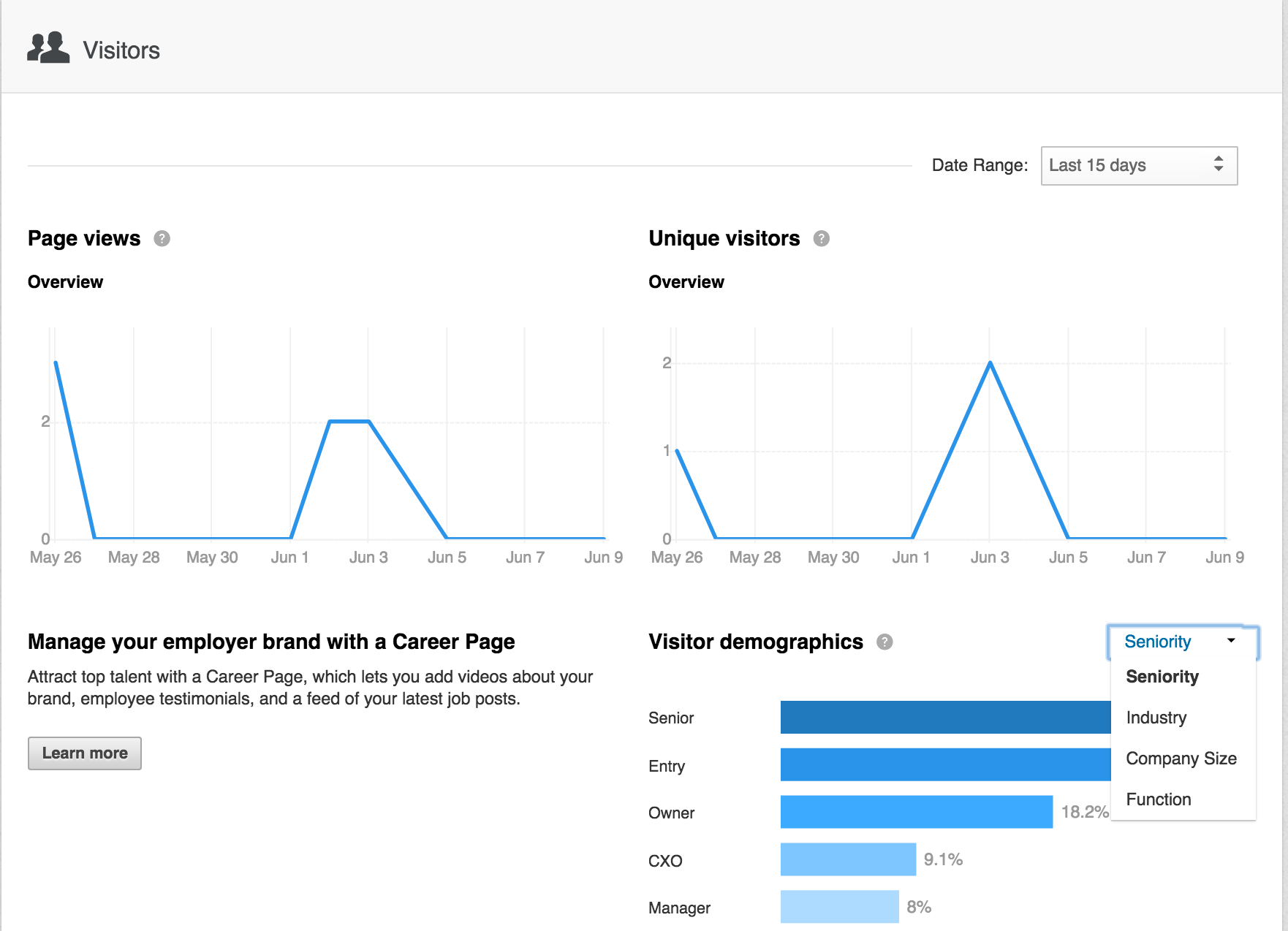 linkedin metrics visitors screenshot