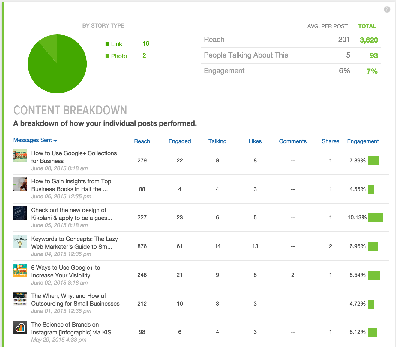 sprout social metrics content breakdown screenshot