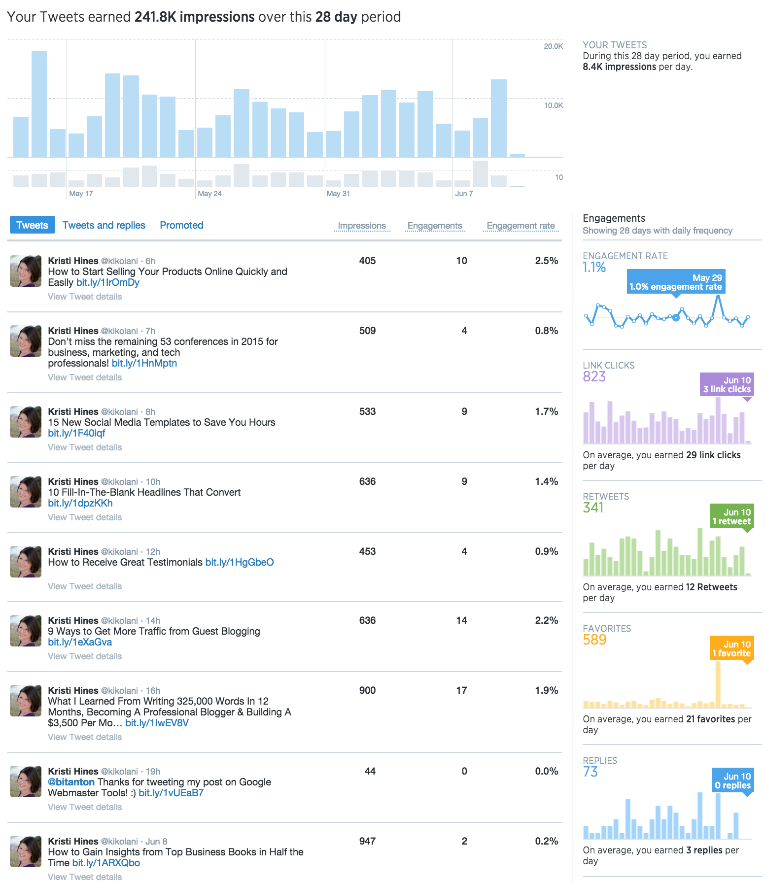 twitter metrics overview 2 screenshot