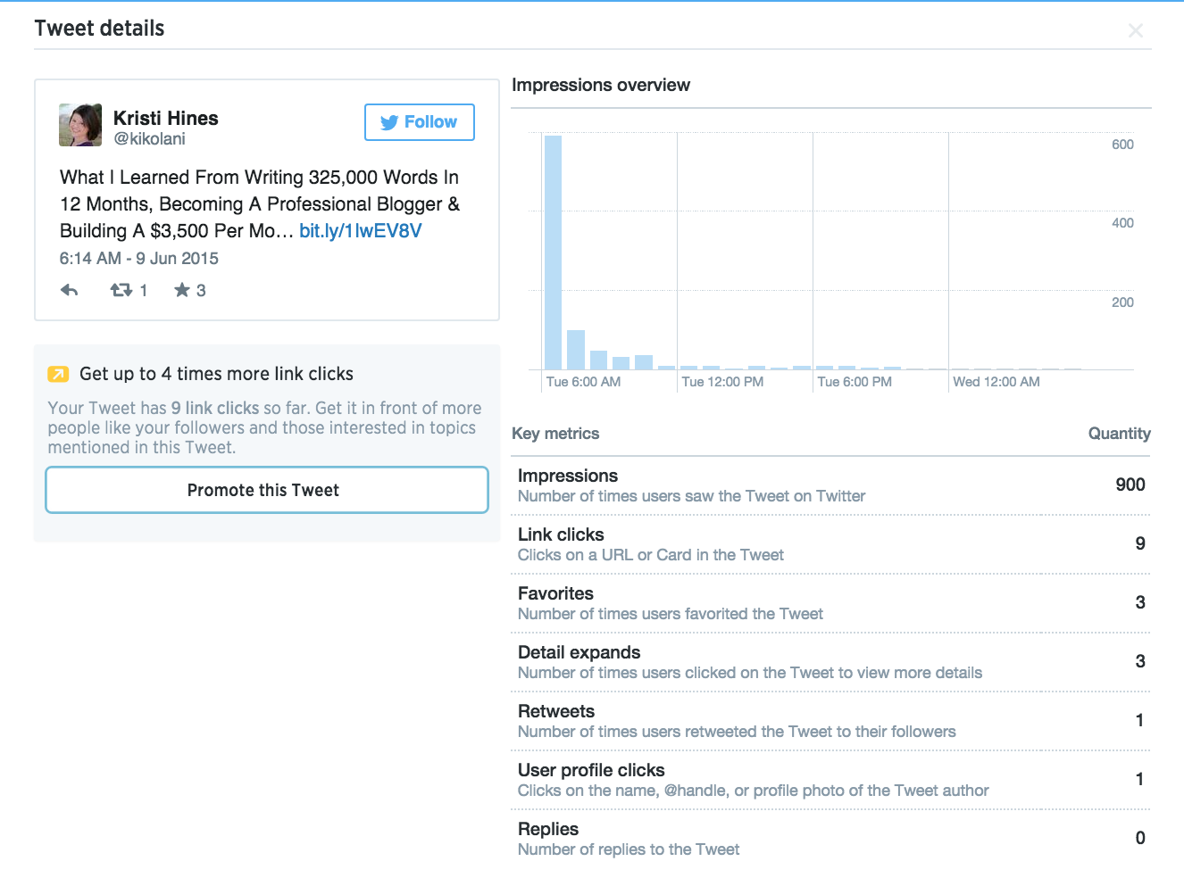twitter metrics tweet details screenshot