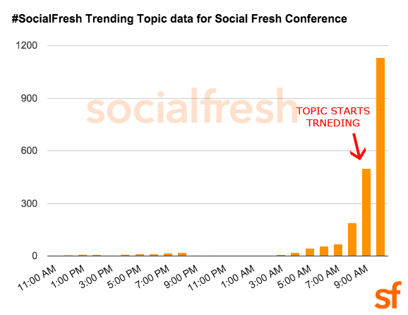 socialfresh-trending-example