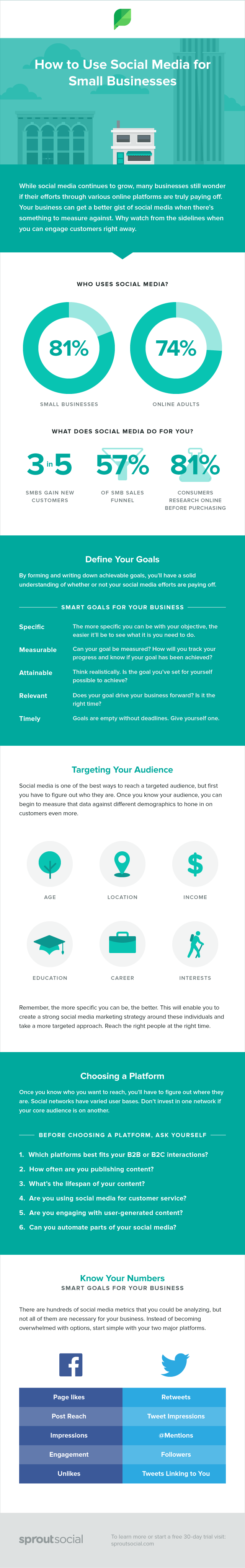 Social Media for Small Business Infographic