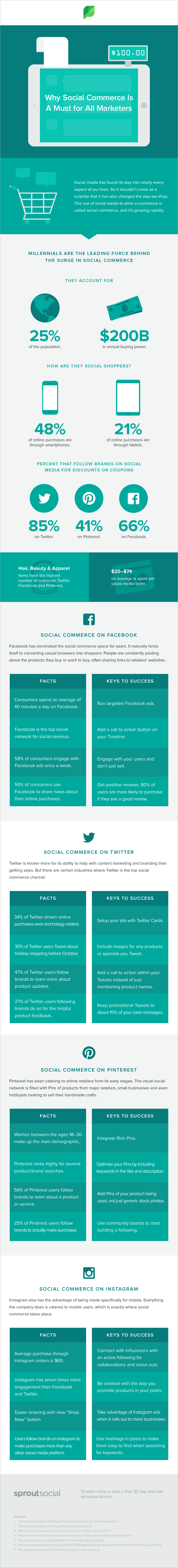 social commerce infographic