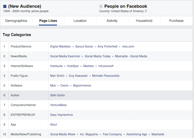 Audience Insights Page Likes Top Categories