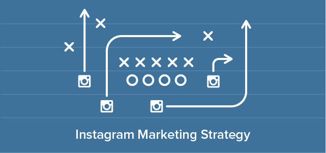 Fundamental Instagram Marketing Strategies That Every Online Marketer Should Follow