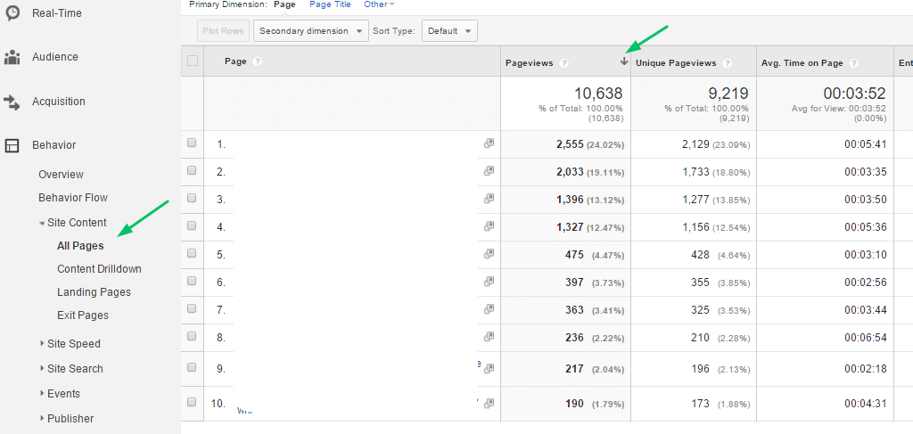 Highest Traffic Pages
