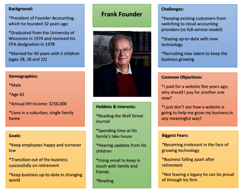 frank founder example