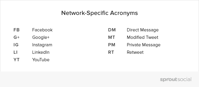 social network specific list of acronyms 