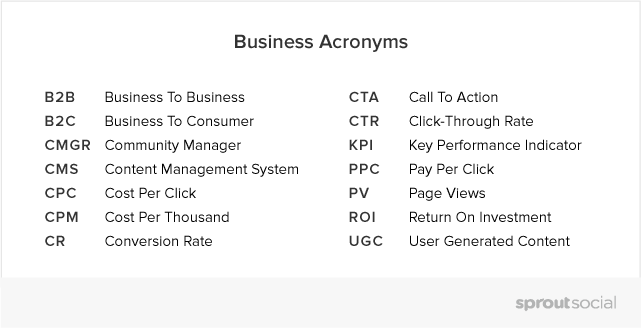 list of business acronyms for social media