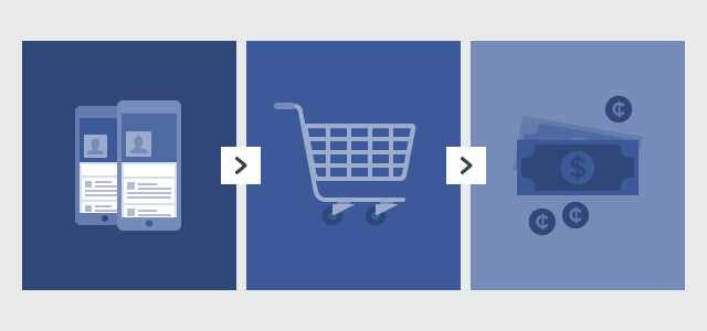 Getting Started with Facebook Remarketing and Custom Audiences